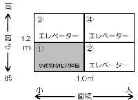 建築基準法におけるエレベータとリフトの図