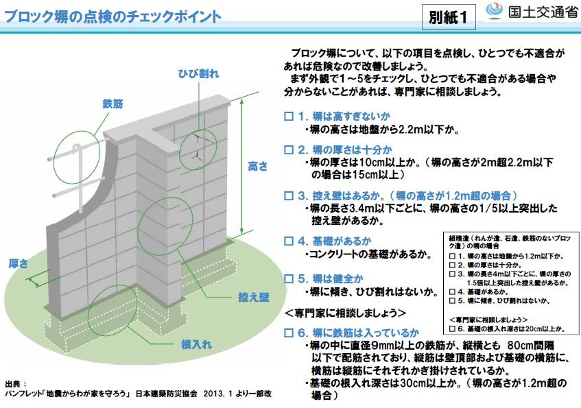 ブロック塀の点検のチェックポイントをブロック塀の図と説明文で示した画像