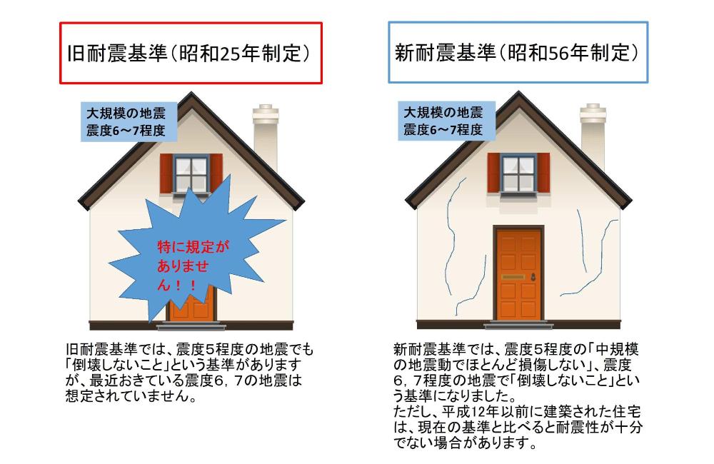 新旧 耐震基準
