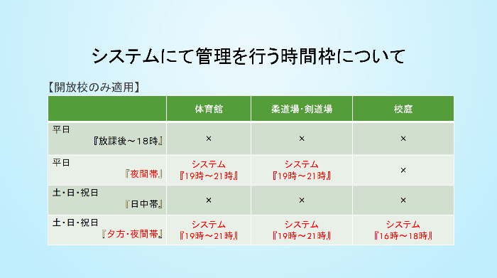 システムにて管理を行う時間枠について