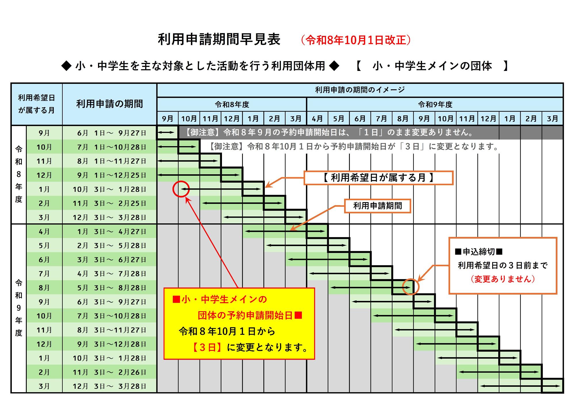 小・中学生メイン利用申請期間早見表(予約開始日変更案内)