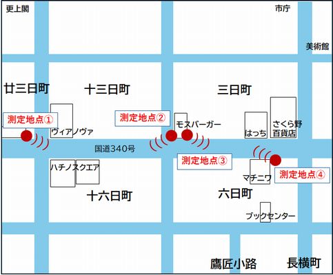 中心街歩行者通行量測定地点