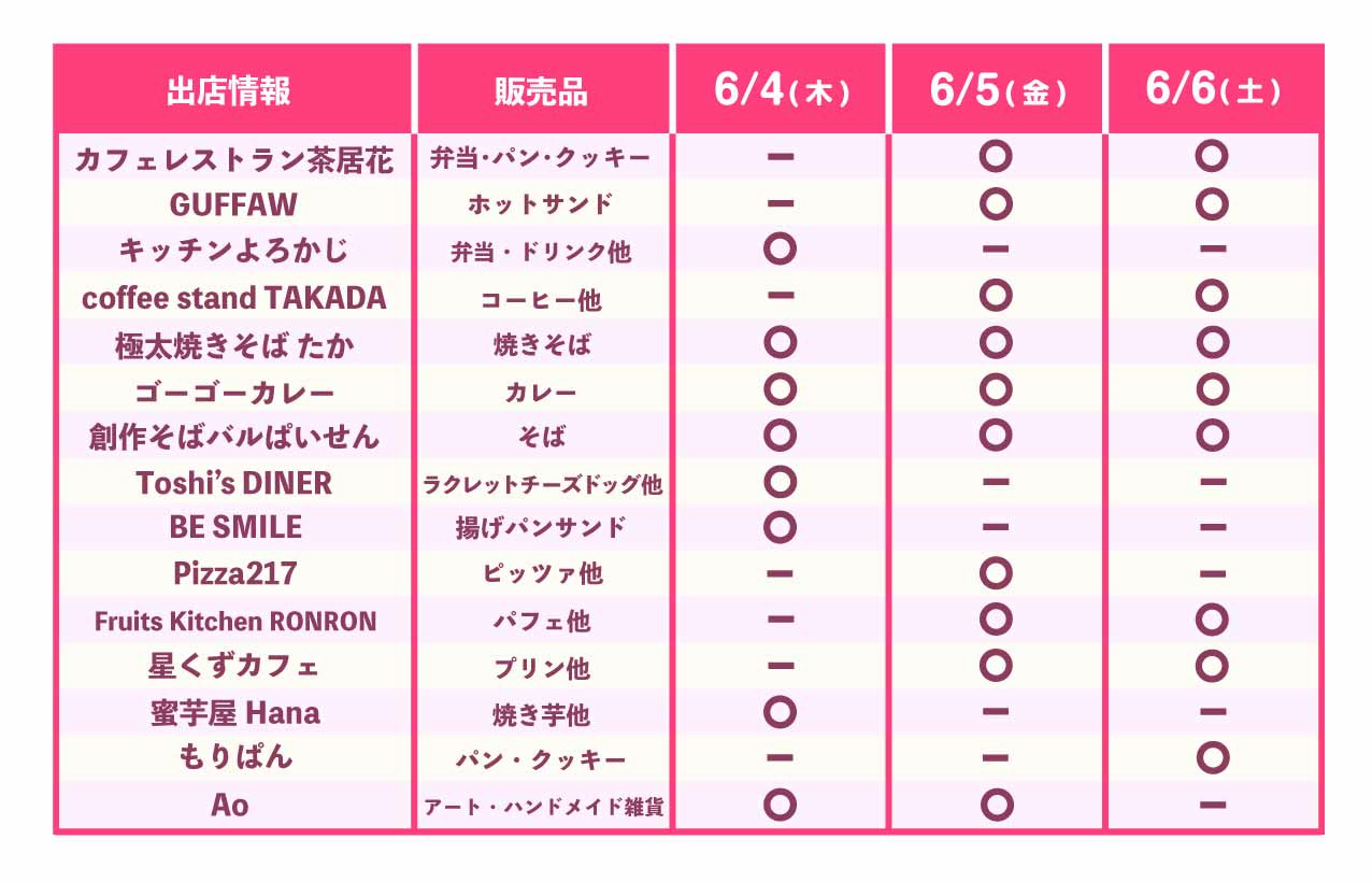 更上閣ガーデンレストラン出店情報