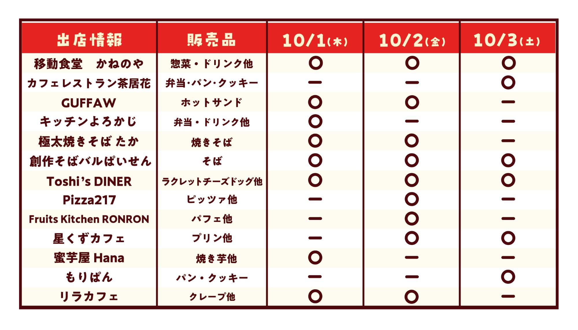 R8ガーデンレストラン秋出店情報