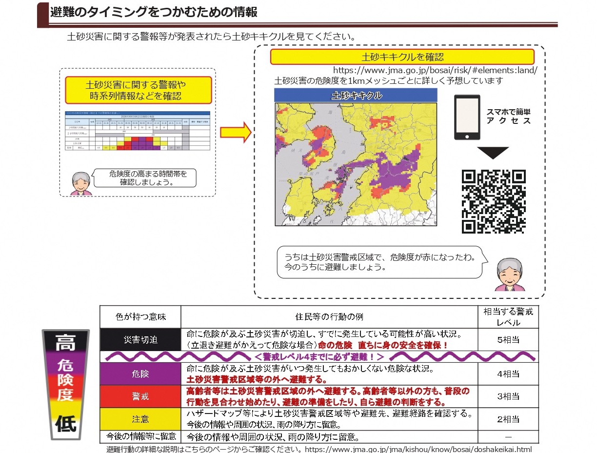 土砂キキクルの使い方の説明画像。キキクルの地図上で、現在いる地域が赤く表示されているため、避難行動に移る判断をしている。