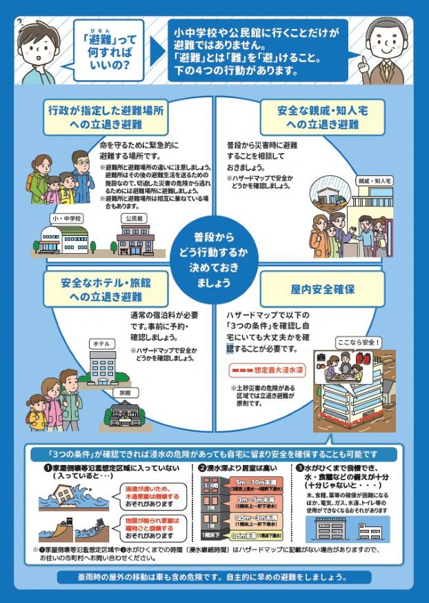 避難情報チラシ（裏面）
