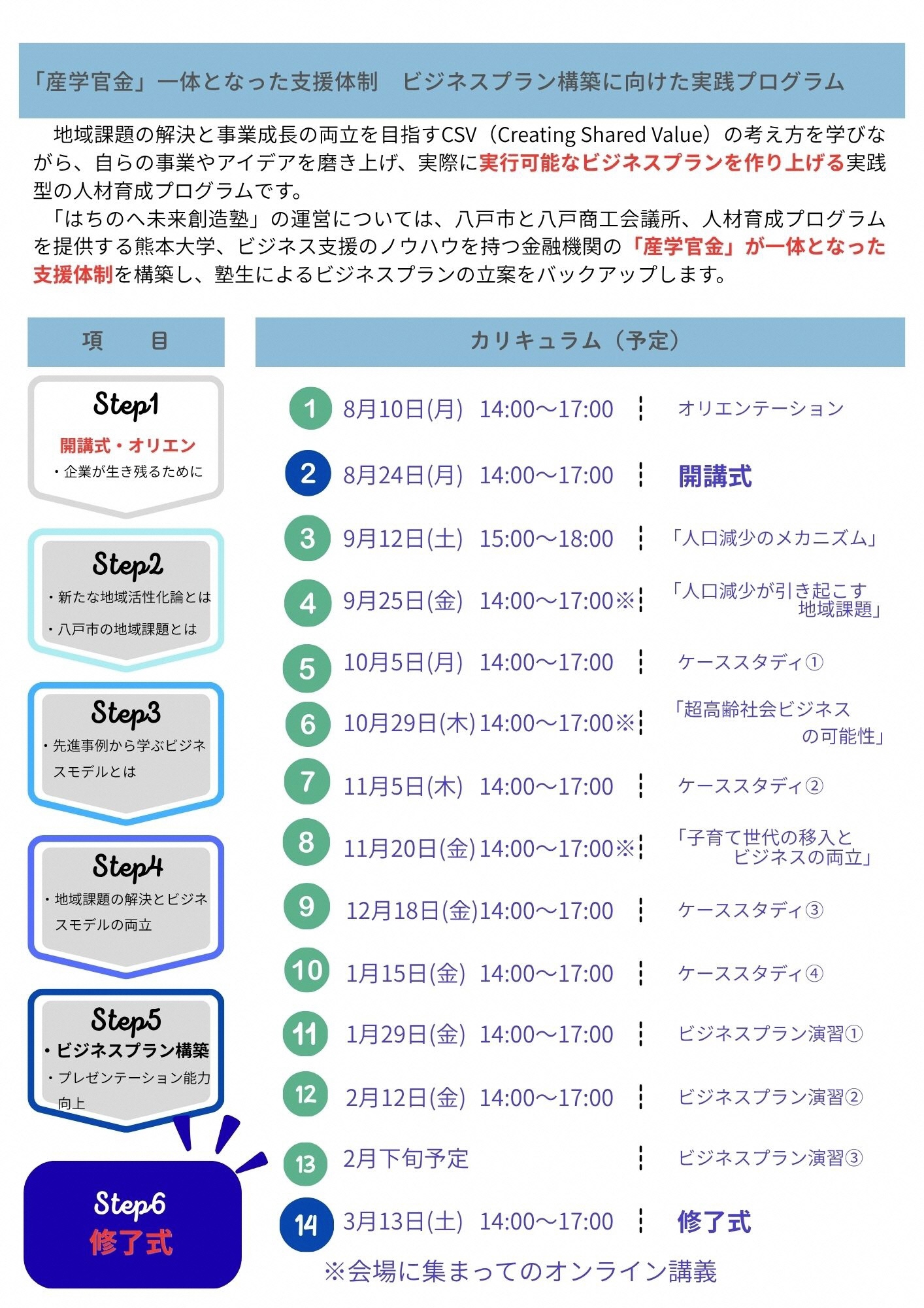 はちのへ未来創造塾 第1期生募集チラシ（裏面）