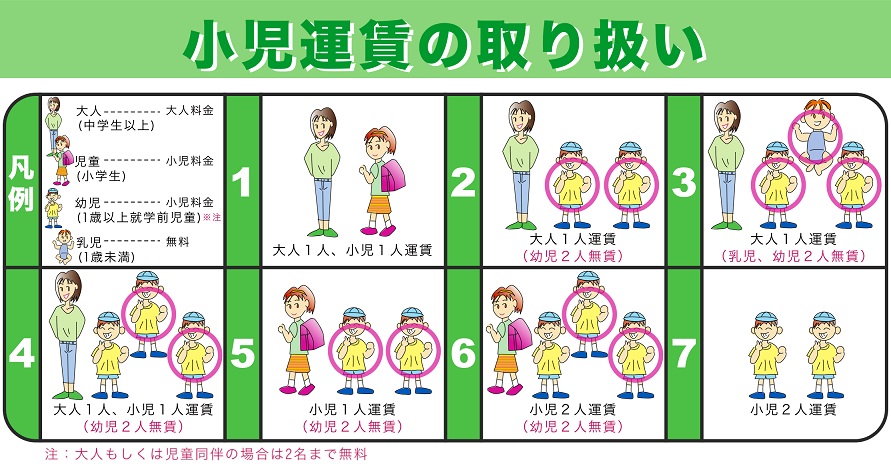 小児運賃の取り扱い