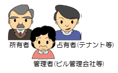 所有者、占有者（テナント等）、管理者（ビル管理会社等）