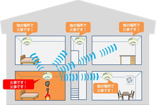 連動型イメージ