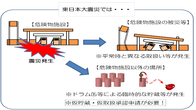 東日本大震災では