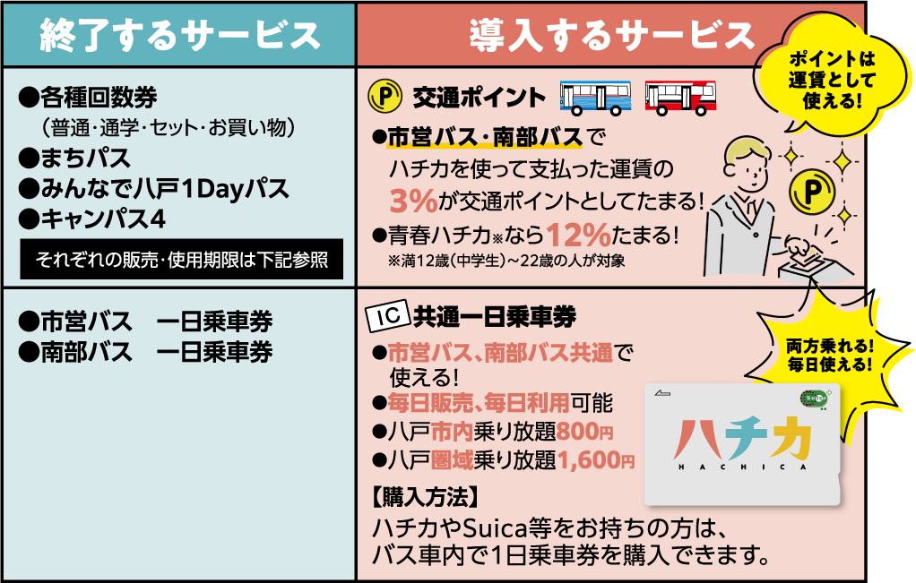 service_change