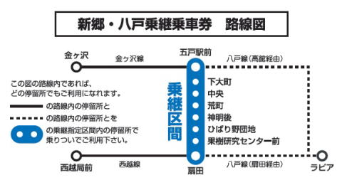 新郷・八戸乗継乗車券