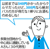 実証実験で設定する運賃02