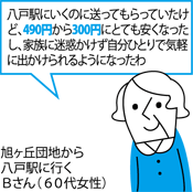 実証実験で設定する運賃03